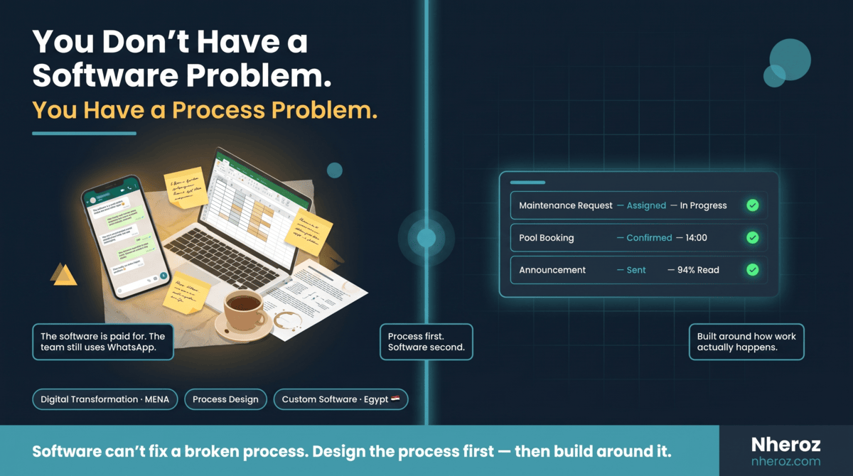 You Don't Have a Software Problem. You Have a Process Problem.